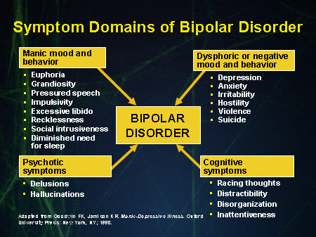 Depression,Clinical Depression,Depression Quotes,Depression Symptoms,Great Depression